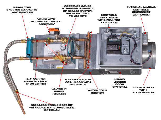 Remote Water Control Valves - Air Techniques